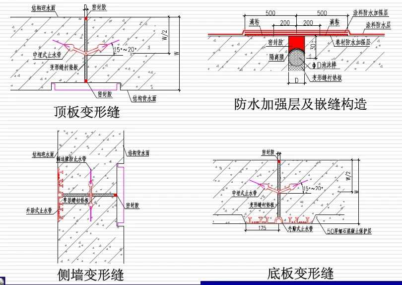 下花园变形缝防水